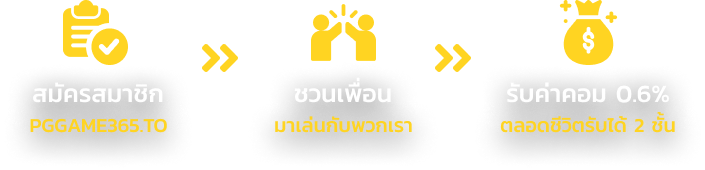 PGGAME365 เล่นง่าย ได้เร็ว แตกบ่อย